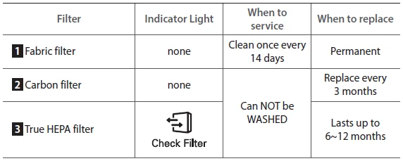 Winix ZERO-N Air Purifier-3