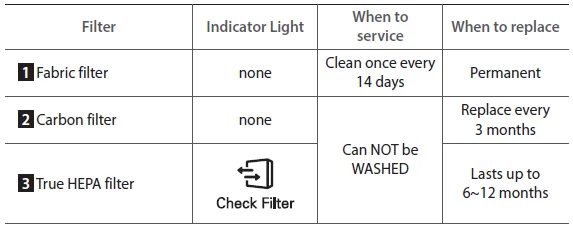 Winix ZERO-N Air Purifier-6
