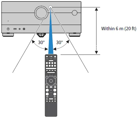 Yamaha RX-A2A Dolby Atmos AV Receiver-1