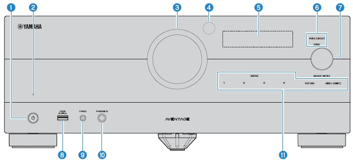 Yamaha RX-A2A Dolby Atmos AV Receiver-2