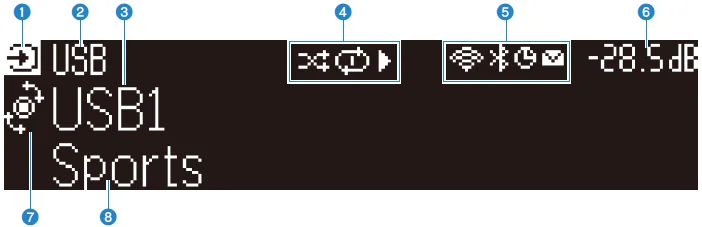 Yamaha RX-A2A Dolby Atmos AV Receiver-3