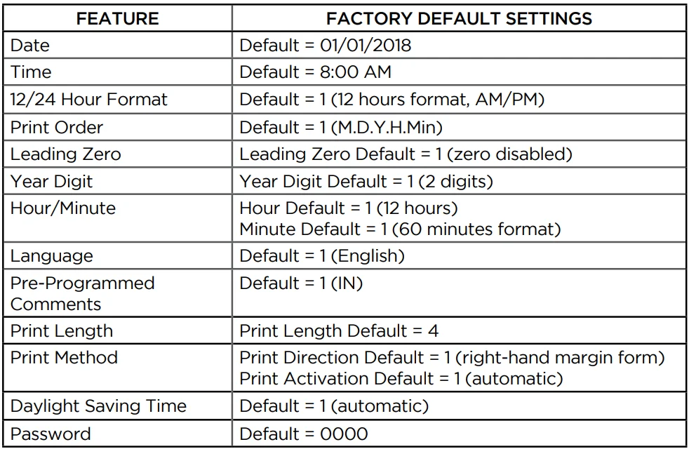 uPunch CR1000 Digital Time Clock and Date Stamp- 26