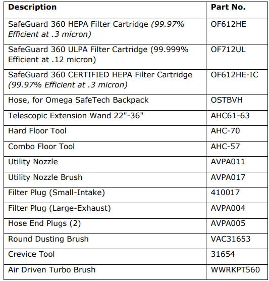 Atrix VACOSTBV Omega SafeTech HEPA Backpack Vacuum 2