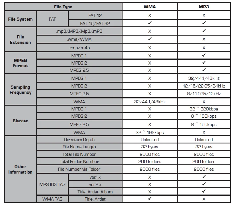 Axxera AV614BH DVD Multimedia Receiver 19
