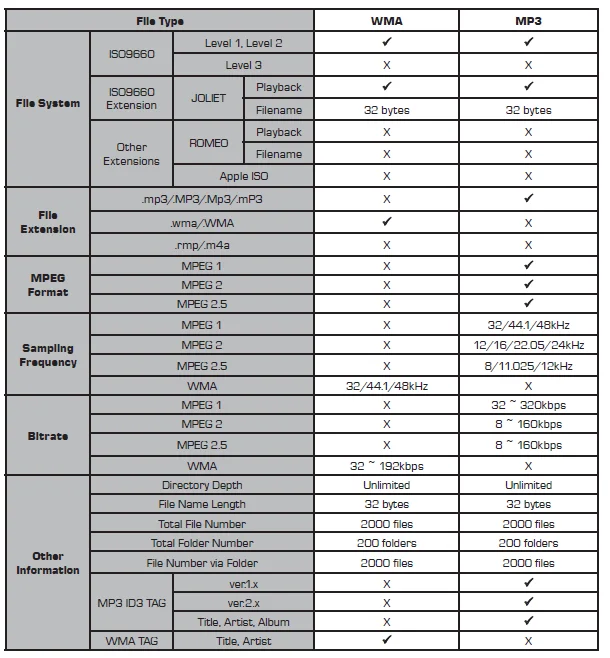 Axxera AV614BH DVD Multimedia Receiver 20