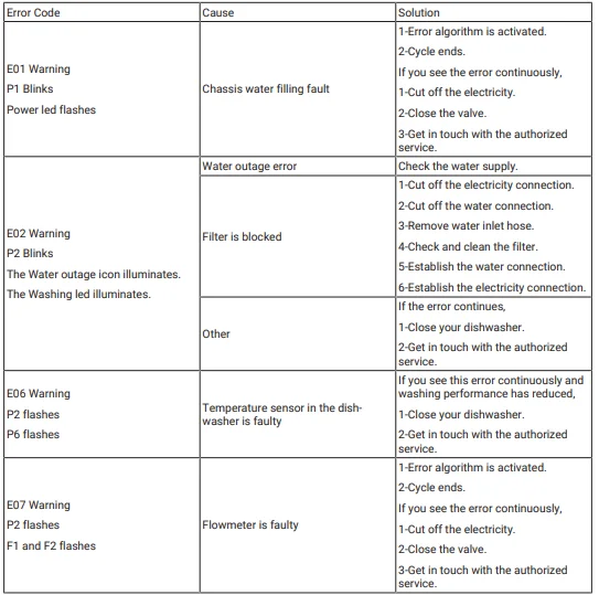 Beko BDFS16030W Freestanding Slimline Dishwasher 19