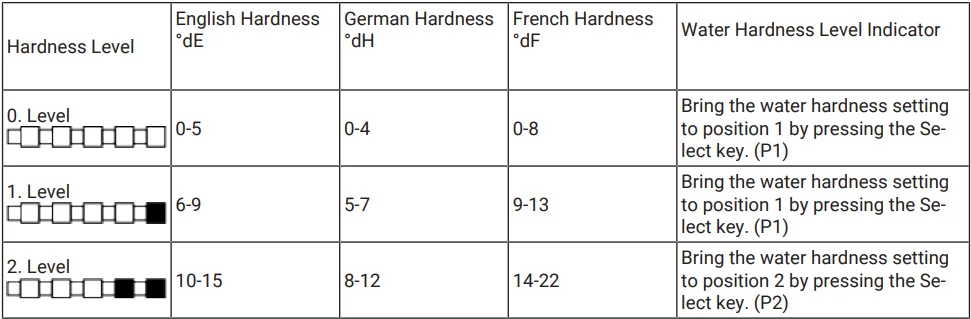 Beko BDFS16030W Freestanding Slimline Dishwasher 8