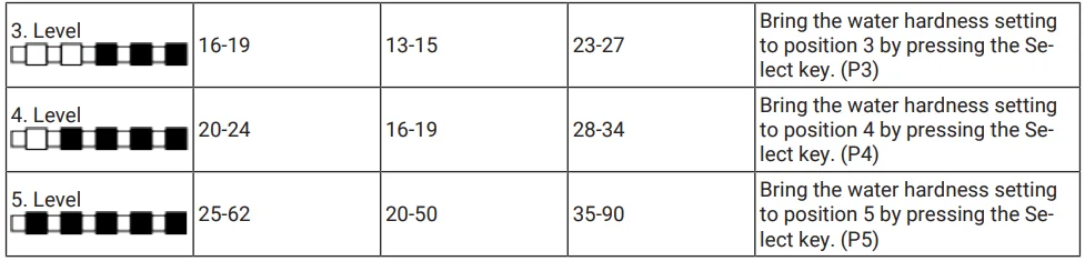 Beko BDFS16030W Freestanding Slimline Dishwasher 9