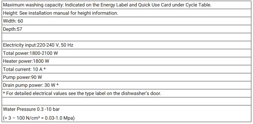 Beko BDIN16440 Integrated Full Size Dishwasher 1