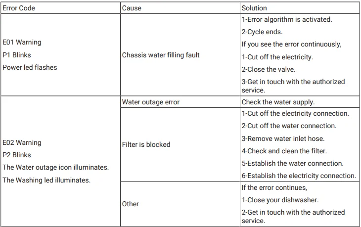 Beko BDIN16440 Integrated Full Size Dishwasher 18