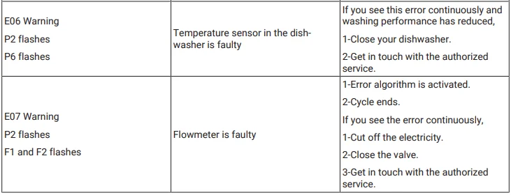 Beko BDIN16440 Integrated Full Size Dishwasher 19