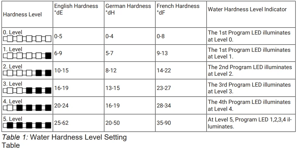 Beko BDIN16440 Integrated Full Size Dishwasher 8'