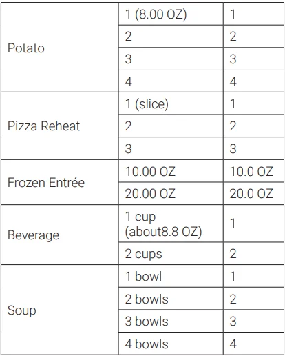 Beko MWOFS30100SS Built-in Microwave 7