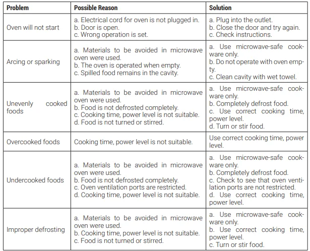 Beko MWOFS30100SS Built-in Microwave 8
