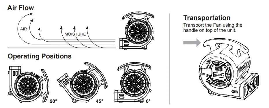 BlueDri BD-MS15 Max Storm 15 1/8 HP Mini Air Mover 1