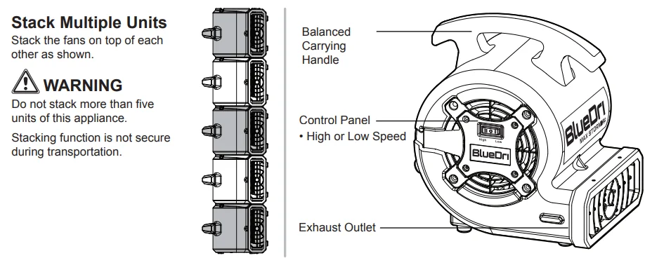 BlueDri BD-MS15 Max Storm 15 1/8 HP Mini Air Mover 2