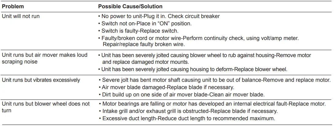 BlueDri BD-MS15 Max Storm 15 1/8 HP Mini Air Mover 3