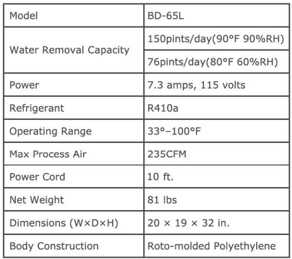 BlueDri BD-MS25 Max Storm 25 Air Mover Blower Fan 10