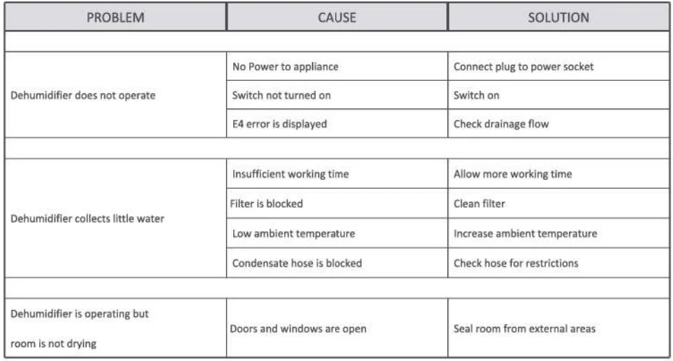 BlueDri BD-MS25 Max Storm 25 Air Mover Blower Fan 8