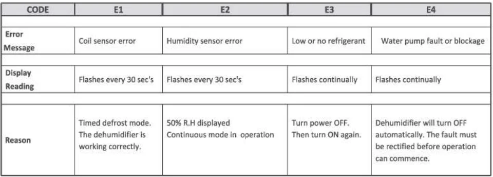 BlueDri BD-MS25 Max Storm 25 Air Mover Blower Fan 9