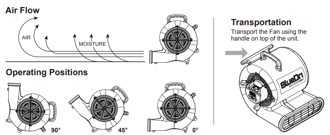 BlueDri BD-MS35 Max Storm Commercial Air Mover User Manual BlueDri BD-MS35 Max Storm Commercial Air Mover 1
