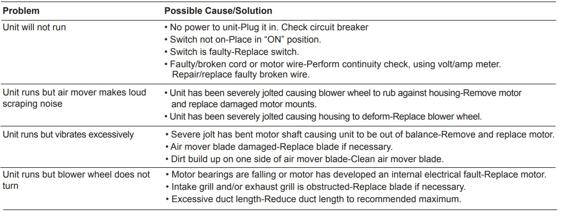 BlueDri BD-MS35 Max Storm Commercial Air Mover User Manual BlueDri BD-MS35 Max Storm Commercial Air Mover 3