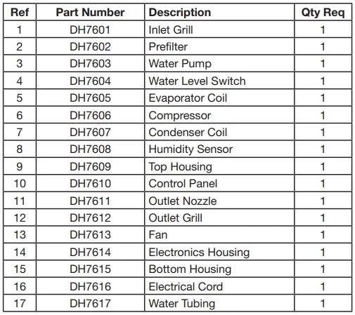 BlueDri DH76 150 PPD Portable Commercial Dehumidifier 2