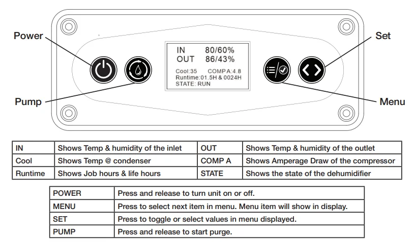 BlueDri DH76 150 PPD Portable Commercial Dehumidifier 3