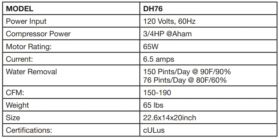 BlueDri DH76 150 PPD Portable Commercial Dehumidifier 6