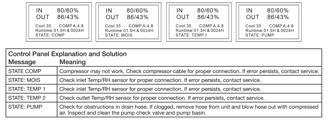 BlueDri DH76 150 PPD Portable Commercial Dehumidifier 7