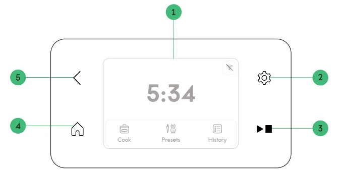 CHEF iQ CQ50 MiniOven 3