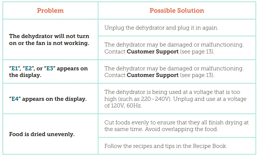 COSORI CFD-P101-SUS Premium Pro 10-Tray Food Dehydrator 5