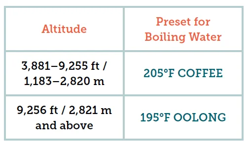 COSORI Smart Electric Gooseneck Kettle 5