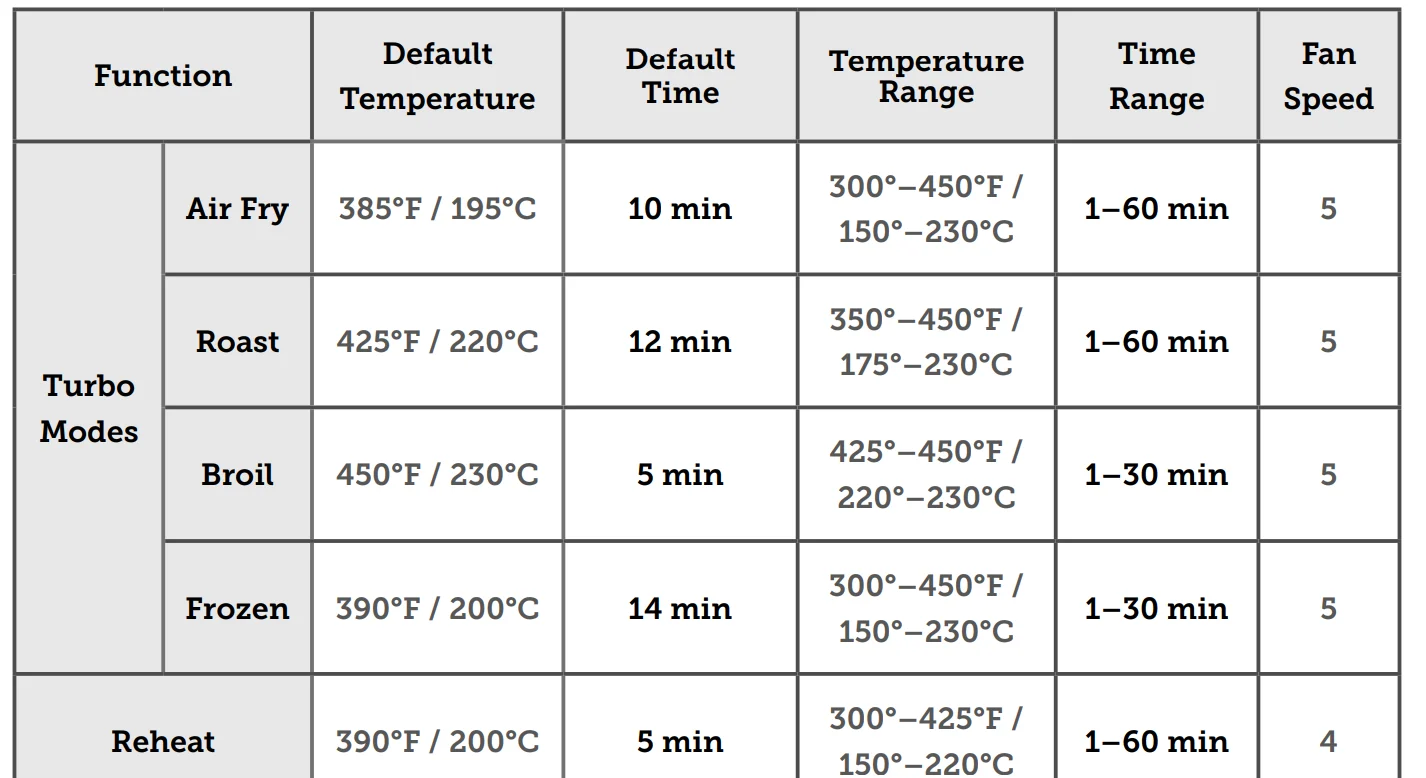 COSORI TurboBlaze™ 6.0-Quart Air Fryer 11
