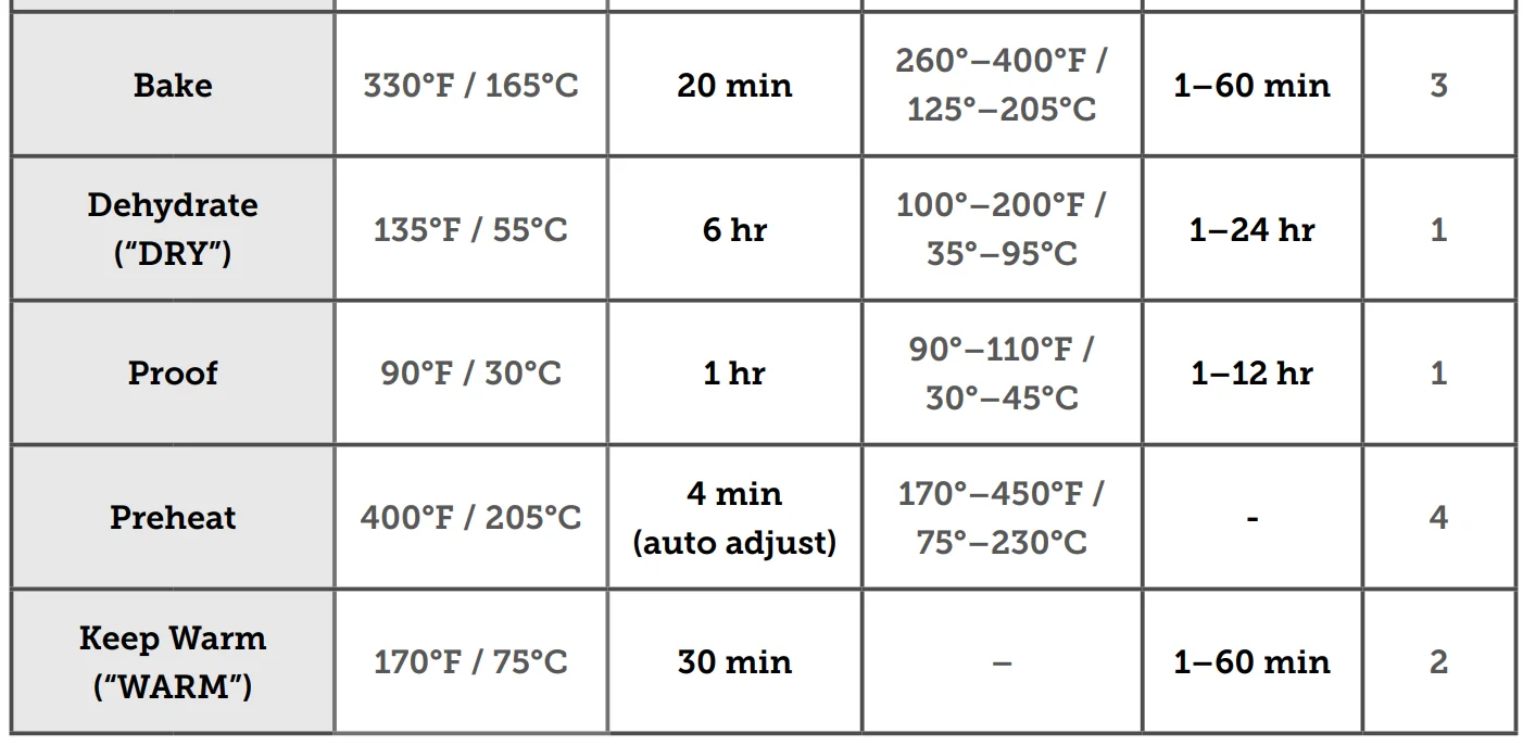COSORI TurboBlaze™ 6.0-Quart Air Fryer 12