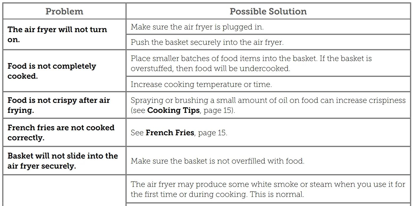 COSORI TurboBlaze™ 6.0-Quart Air Fryer 14