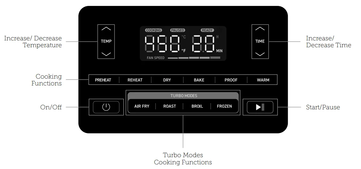 COSORI TurboBlaze™ 6.0-Quart Air Fryer 2