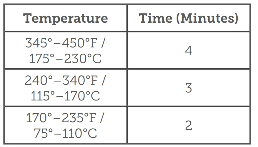 COSORI TurboBlaze™ 6.0-Quart Air Fryer 9