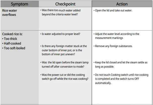 CUCKOO CR-0601C 6-Cup One Touch Rice Cooker 4