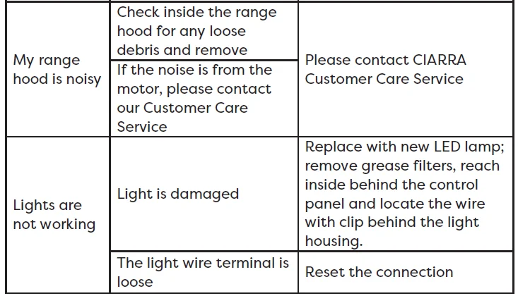 Ciarra 736F-736H Cooker Hood Manual Ciarra 736F-736H 54