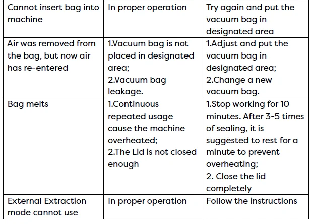 Ciarra CBPVS01-B Vacuum Sealer 12