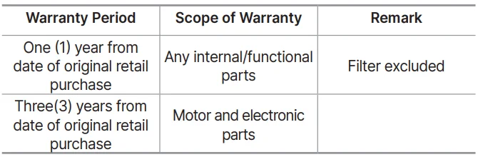 Coway Airmega Aim AP-0623B 31