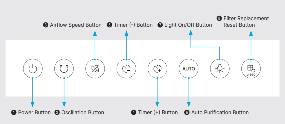 Coway Airmega Aim AP-0623B 5