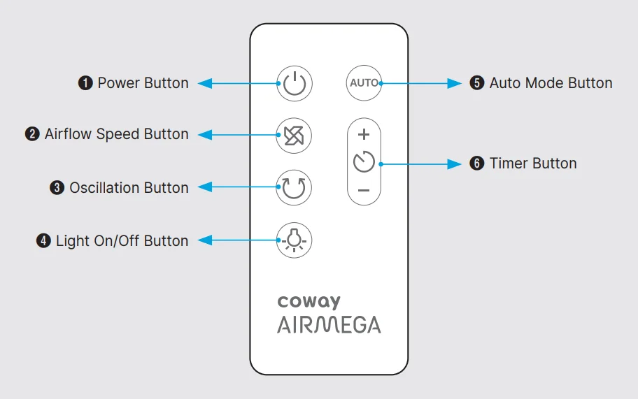 Coway Airmega Aim AP-0623B 6