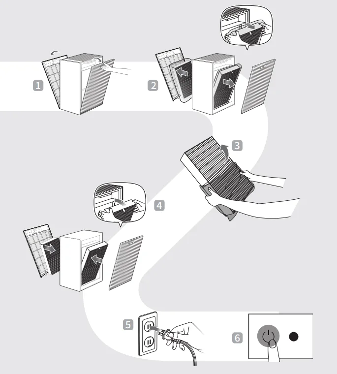Coway Airmega Prox 1