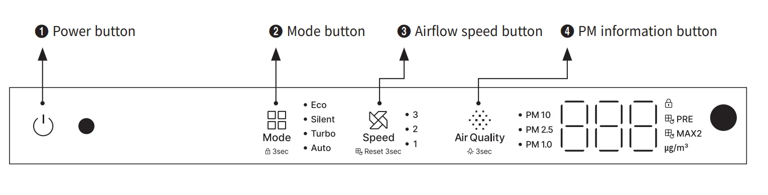 Coway Airmega Prox 17