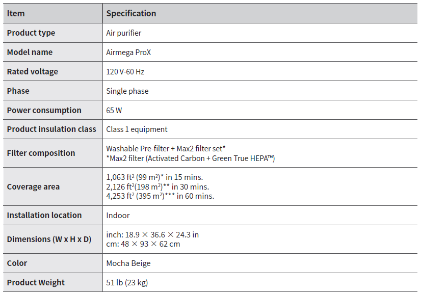 Coway Airmega Prox 1a