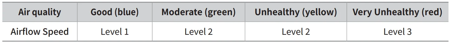 Coway Airmega Prox 23