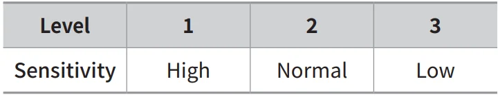 Coway Airmega Prox 35