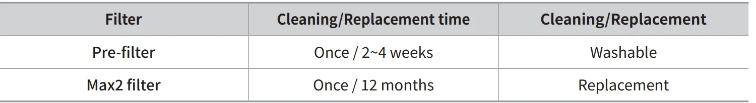 Coway Airmega Prox 47